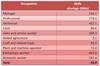 Adcorp April employment index_PI July2011.jpg